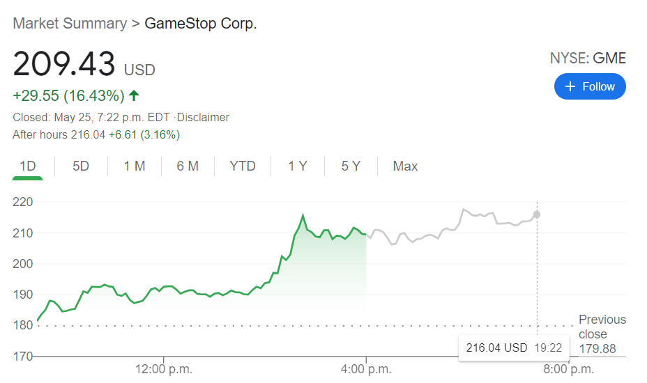 Share price gme GameStop Corporation